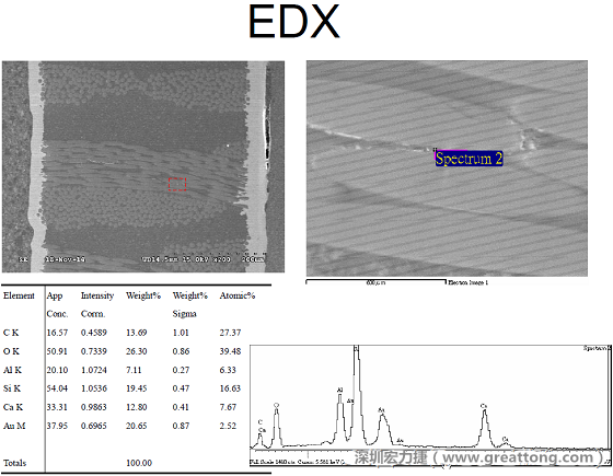 ACF(Conductive Anodic Filament，导垫性细丝物，阳极性玻璃纤维丝漏电现象)。用EDX打出来Au(金)的元素介于通孔与盲孔之间第二个位置。