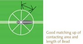 焊珠探针技术(bead probe)-增加ICT的测试涵盖率