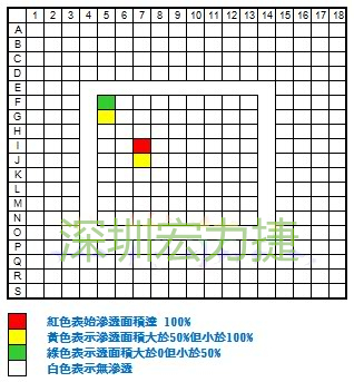BGA的染红纪录表