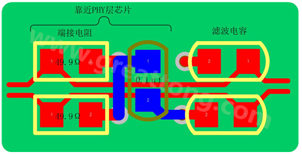 以太网的信号线是以差分对(Rx±、Tx±)的形式存在，差分线具有很强共模抑制能力，抗干扰能力强，但是如果布线不当，将会带来严重的信号完整性问题