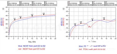 小间距QFN封装PCB设计串扰抑制分析-深圳宏力捷