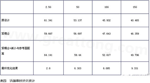 小间距QFN封装PCB设计串扰抑制分析-深圳宏力捷