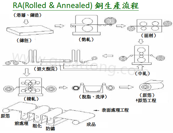 FPC为何该使用压延铜(RA)而非电解铜(ED)?-深圳宏力捷