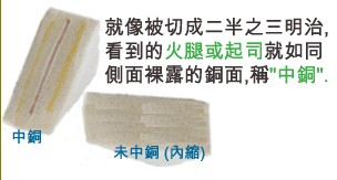 当SMD超出成型线外，若依原稿制作，即会在最后CNC成型时造成横切铜面之情形，而侧边有裸铜之现象。-深圳宏力捷