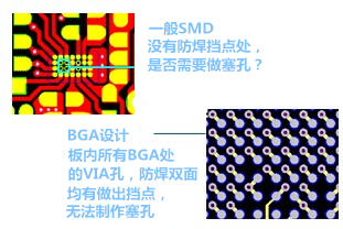 什么是“塞孔”?为什么要塞孔? 一般SMD没有防焊挡点处,是否需要做塞孔? BGA设计,板内所有BGA处的VIA孔,防焊双面均有做出挡点,无法制作塞孔