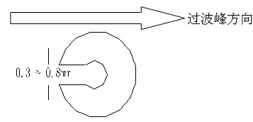 单面板若有手焊元件,要开走锡槽，方向与过锡方向相反，宽度视孔的大小为0.3MM到1.0MM；