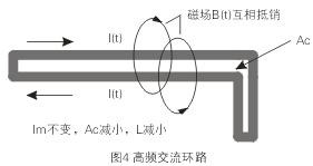 如图4所示，如果高频交流电流环路面积Ac很大，就会在环路的内部和外部产生很大的电磁干扰