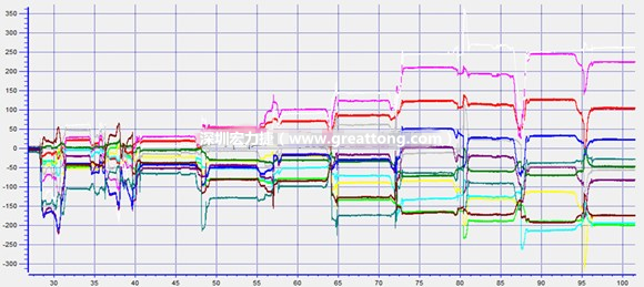将上下两个塑胶壳锁附在一起时的应力分布