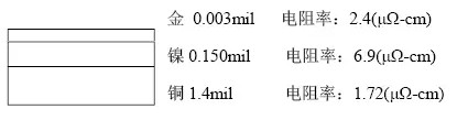 随着信号的频率越来越高，因趋肤效应造成信号在多镀层中传输的情况对信号质量的影响越明显：