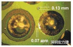 防止过波峰焊时锡珠弹出，造成短路。