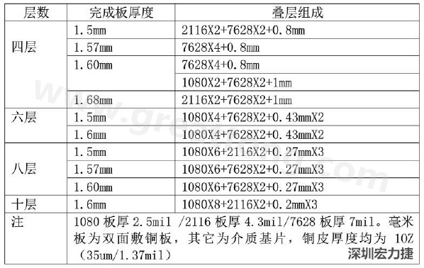 FR4层压板结构参数