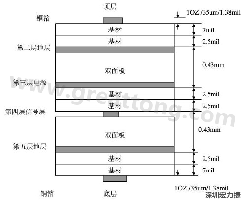六层PCB板层压结构