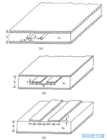 差分对线模型b:带状线   c: 微带线而信号路径和返回路径所在的传输线不可能是理想的导体，因此它们都有有限的电阻，电阻的大小由传输线的长度和横截面积决定。