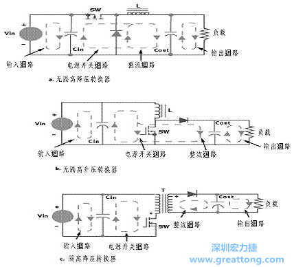 三种主要的开关电源结构的电流回路，注意它们的区别
