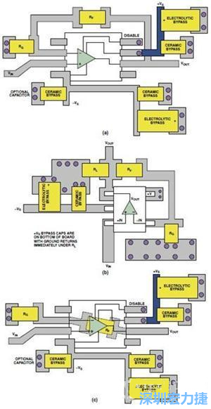 图9. 同一运算放大器电路的布线区别。(a)SOIC封装，(b)SOT-23封装，(c)在PCB下面采用RF的SOIC封装