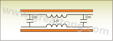 图1：PCB上两根走线之间的互阻抗。