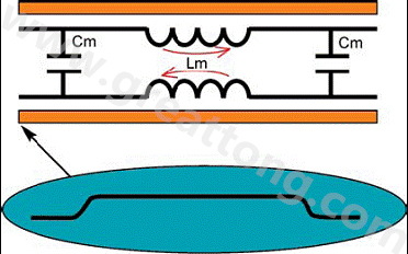 图4：反向串扰。