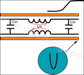 图5：前向串扰。