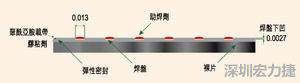 EEMS的μBGA焊盘形状为焊球贴装带来了很多难题，它的焊盘在基板载带表面下方凹入0.069mm