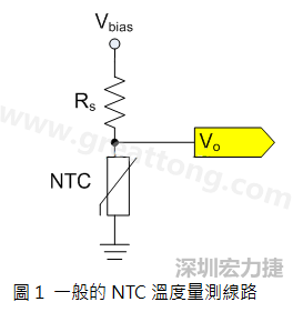 图1是常见的应用线路，由一个串联电阻Rs和NTC组成的分压PCB设计电路。透过类比转数位转换器（analog to digital converter以下简称ADC）量测分压Vo可以得知该NTC所处的温度。