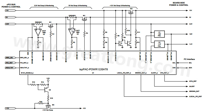 图三莱迪思半导体公司的ispPAC-POWER1220AT8 支援cPCI电源管?系统所需的主要功能