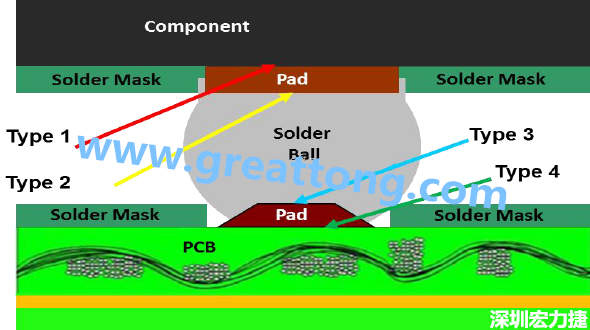 电子零件掉落或锡裂问题解惑，PCBA的结合力包含有哪些？