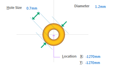  Via 参数:  通?；崦枋鯲ia的直径及Drill size。Drill size指的是钻孔口径的大小。