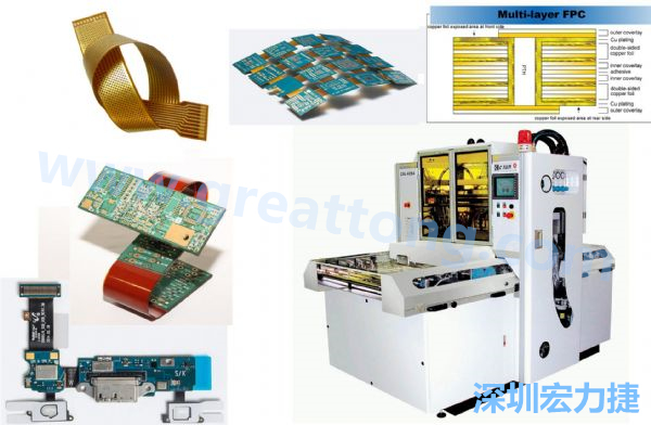 以可挠及易于立体结构特性的FPC软板与相关压膜机。