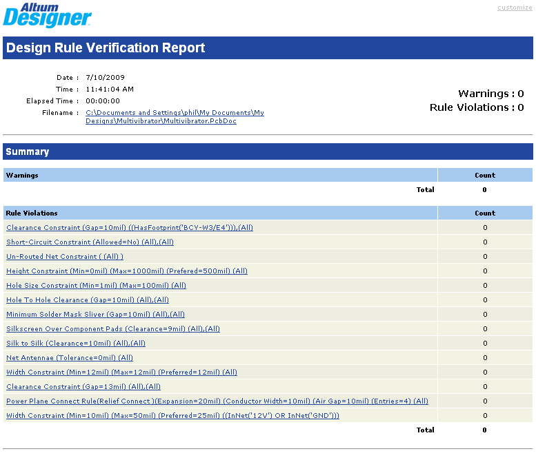 一份清晰的DRC报告，显示了所有被判定了的违反规则的设计.