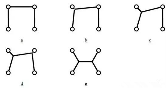 值得注意的是，只是按降序排序所有角度然后按这个顺序增加新的顶点是行不通的，结果会更糟。