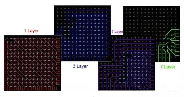  图17：BGA布线。“从中心到外围”的布线方法。