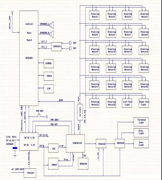 某产品系统框图