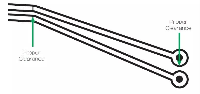 图1 在这个案例中，走线之间的窄屏蔽对电路基板来说是安全的。