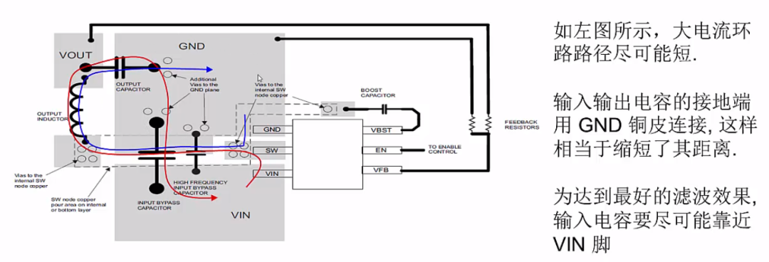 TI某开发板的DC-DC PCB layout